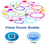 Bluetooth Chat APK