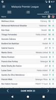 Skor untuk Liga Perdana - Mala Screenshot 2