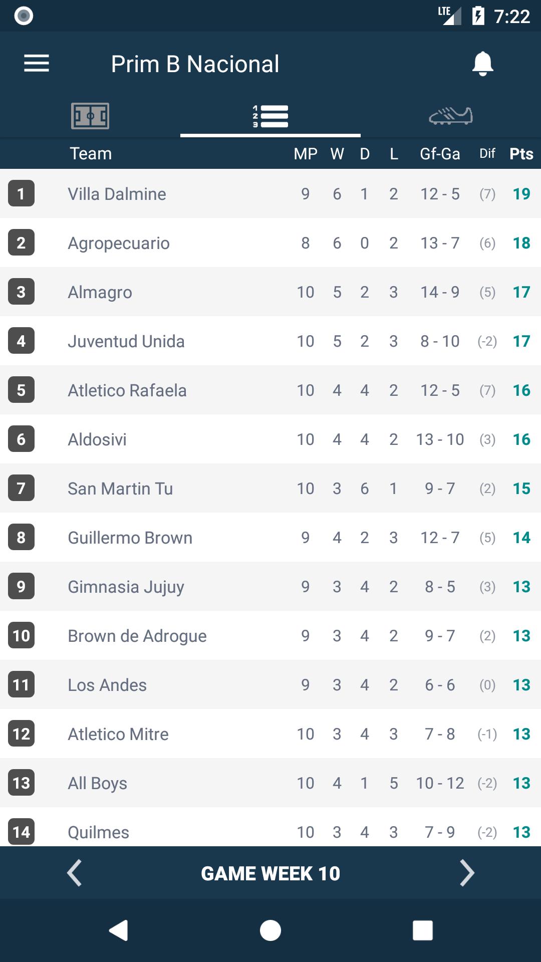 Argentina Primera B Nacional Second Football Liga For Android Apk Download