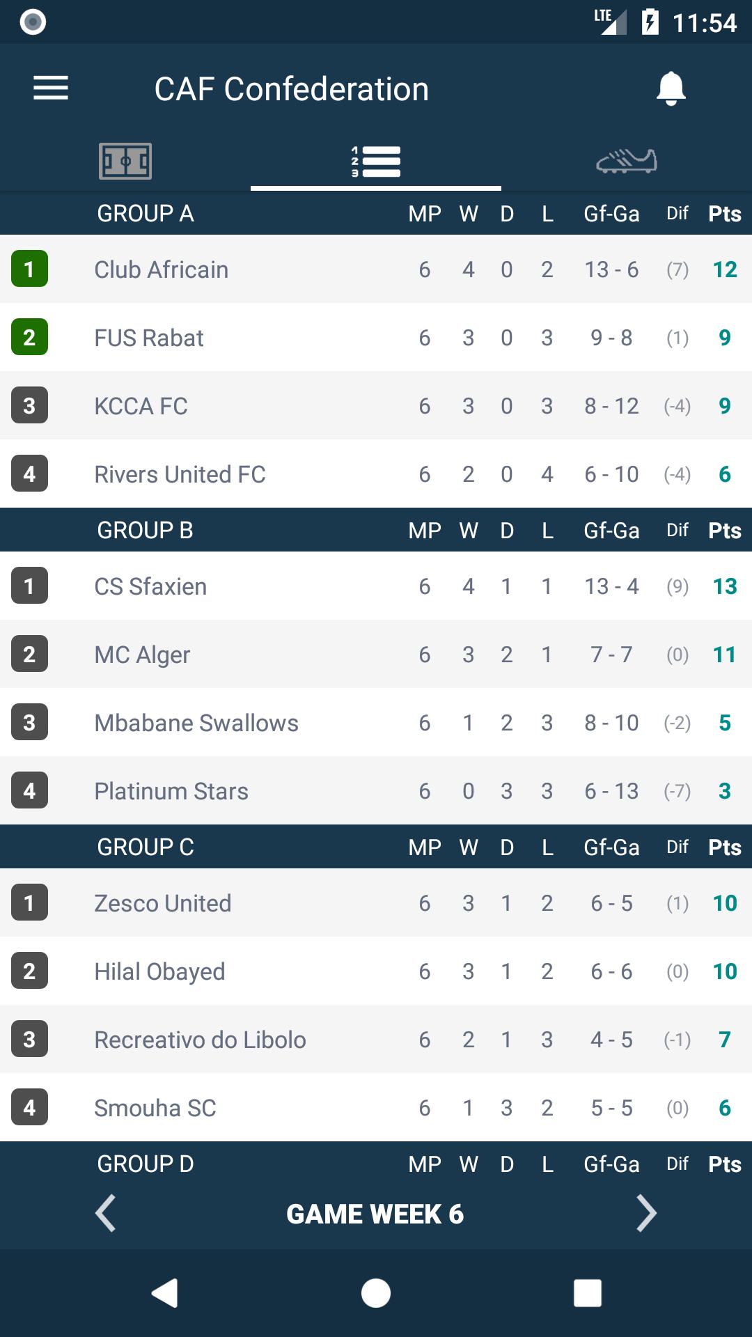 Scores For Caf Confederation Cup For Android Apk Download