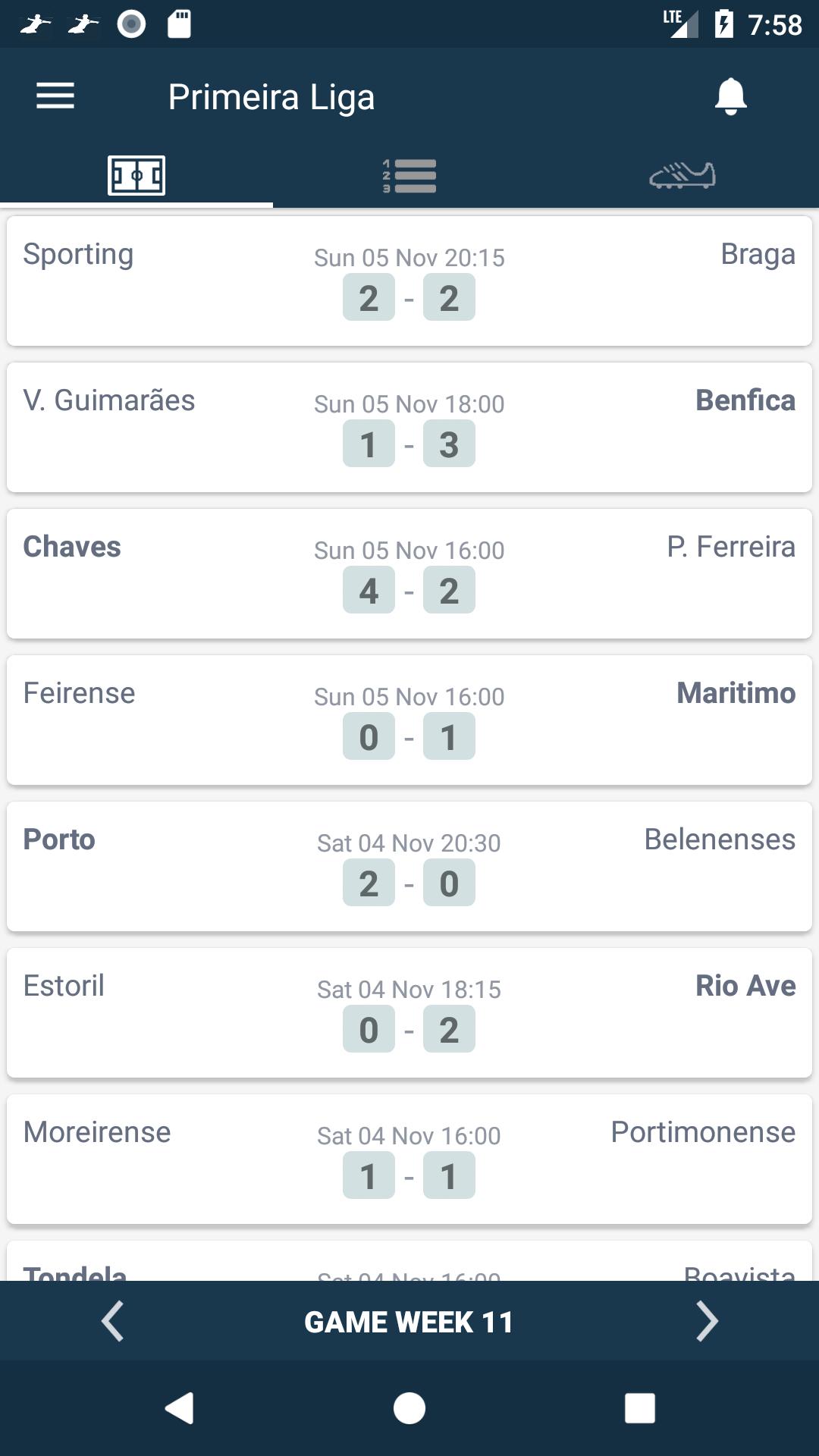 Portugal Results Portugal Results