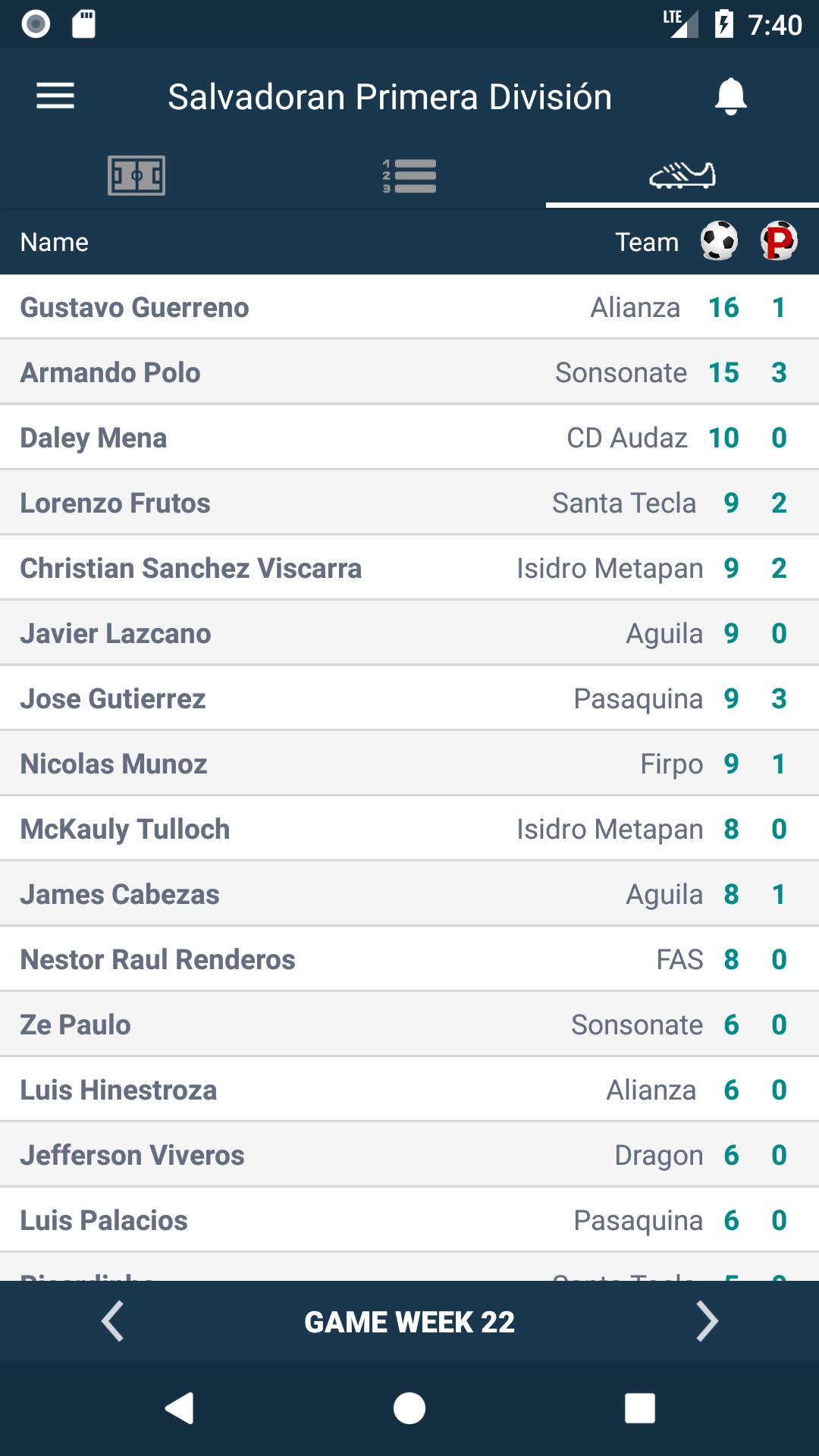 Resultados para Primera División - El Salvador for Android - APK Download