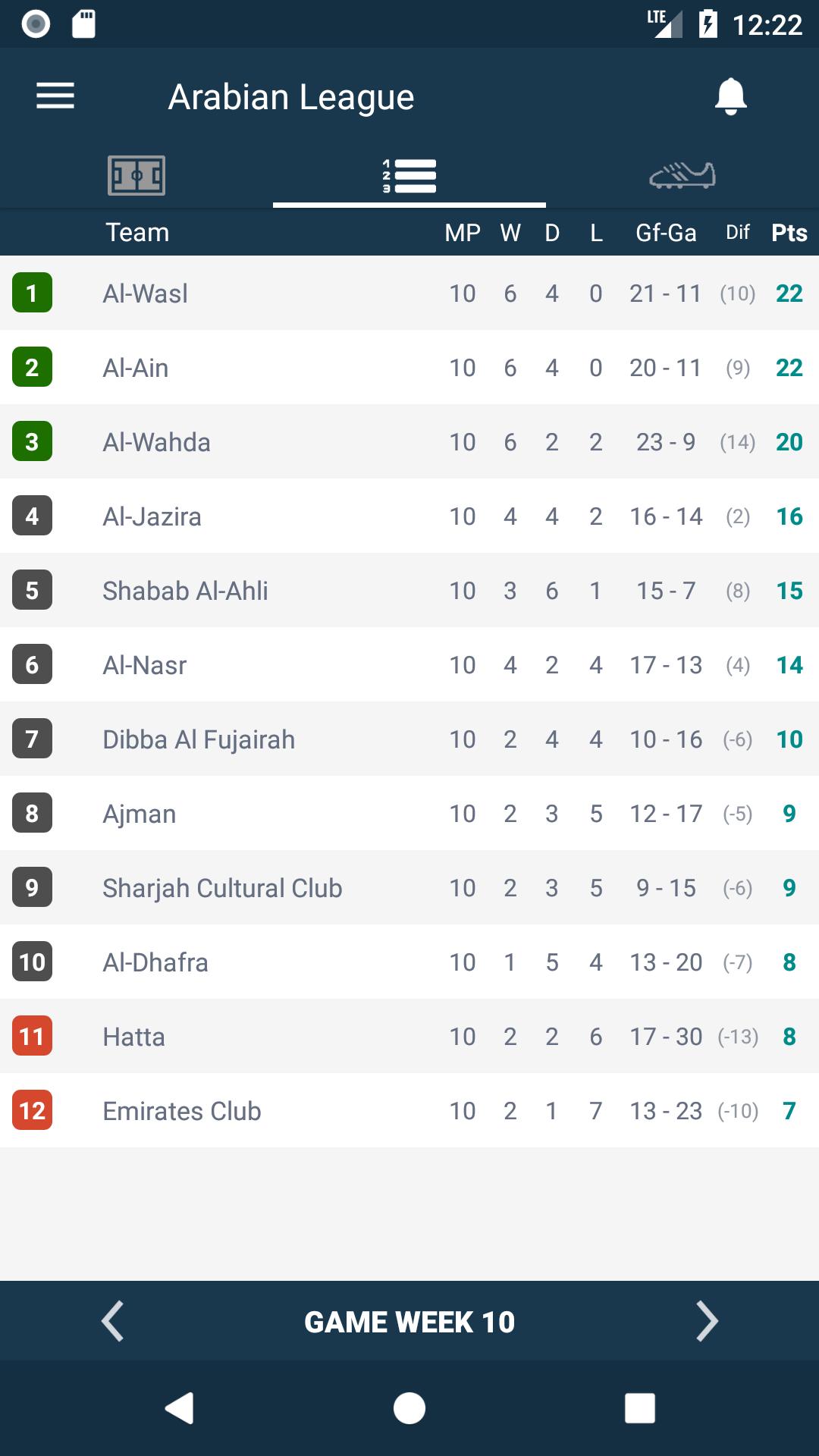 دوري الخليج العربي