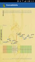 DonnaMobile trial fertility awareness tracker capture d'écran 1