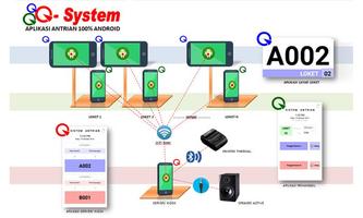 Sistem Antrian 3Q-System(DEMO) 海报