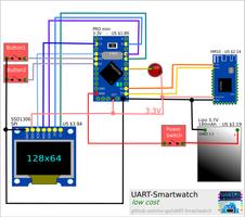 UART-Smartwatch Affiche