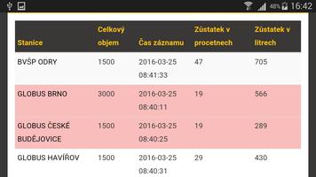 Flowmont SMS Control Panel 스크린샷 3