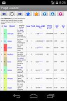 Periodic Table Wiki captura de pantalla 2