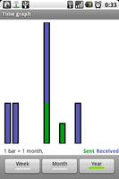 SMS Stats capture d'écran 1