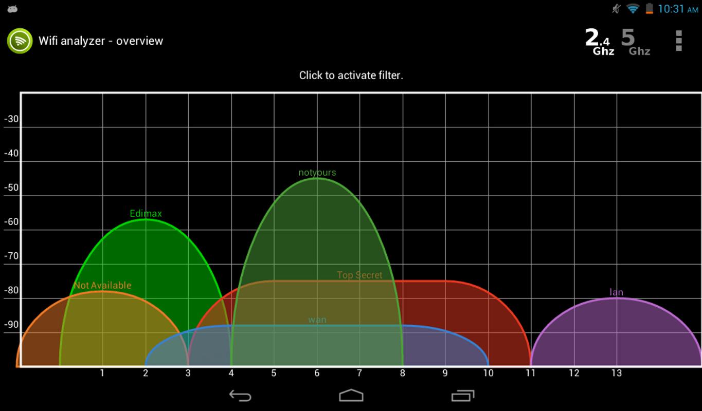 Wifi Analyzer APK Download - Free Tools APP for Android ...