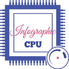 CPU X : Infographic CPU ikon