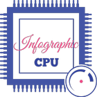 CPU X : Infographic CPU 图标