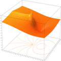 Super Natural Logarithm Calc