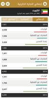 اللوحة الإلكترونية للعلاقات التجارية capture d'écran 2