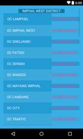 Manipur Phone Directory v2.0 imagem de tela 2