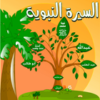 كتاب السيرة النبوية icon