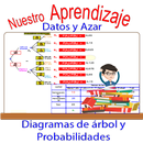 Diagrama de árbol y probabilid APK