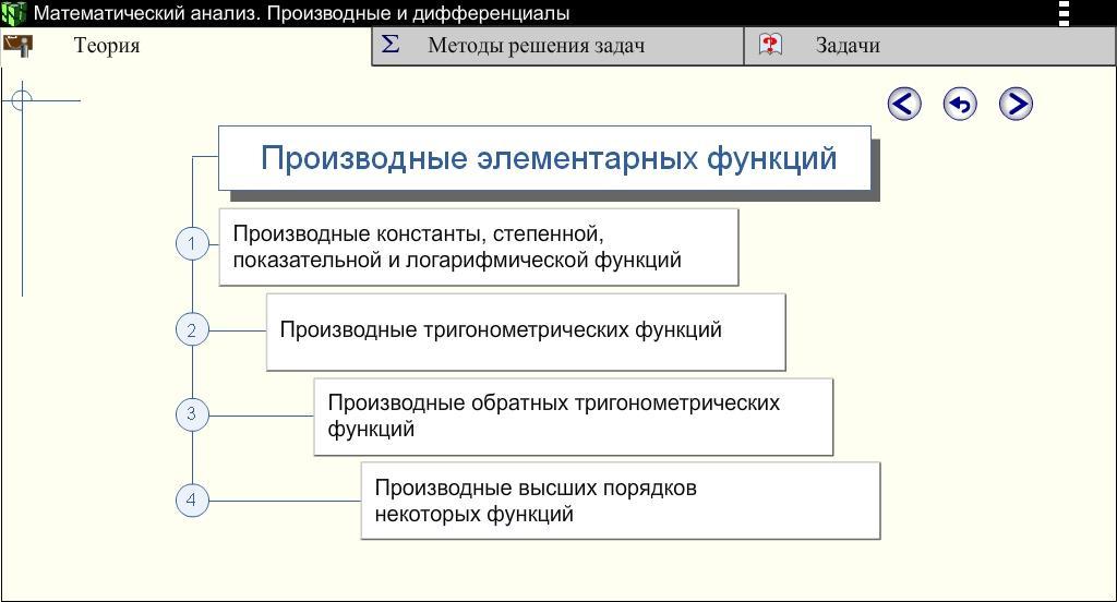 Промежуточный тест 4 подготовка организаторов. Разделы математического анализа. Приложение для изучения мат анализа. Матерный анализ. Панель исследования мат.