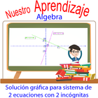 Solución gráfica para sistema  biểu tượng