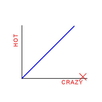 Hot/Crazy Scale APK
