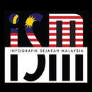 Infografik Sejarah Malaysia APK