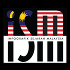 Infografik Sejarah Malaysia-icoon