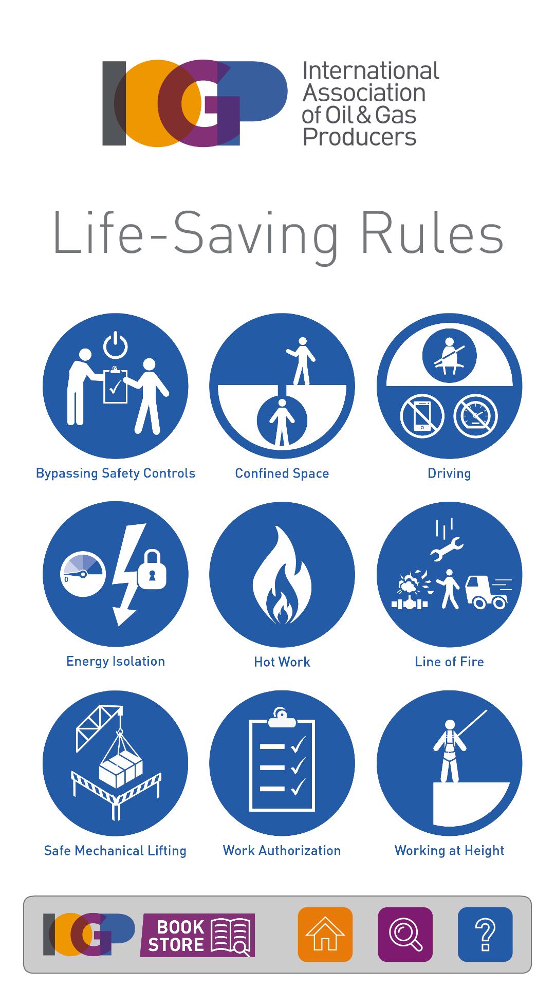 10 Life Saving Rules Poster