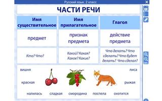 ФГОС. Русский язык 2 класс पोस्टर
