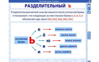 ФГОС. Русский язык 2 класс screenshot 1