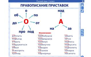 ФГОС. Русский язык 2 класс screenshot 2