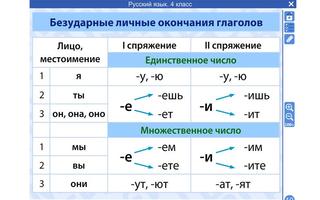 ФГОС. Русский язык 4 класс Cartaz