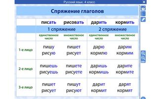 1 Schermata ФГОС. Русский язык 4 класс