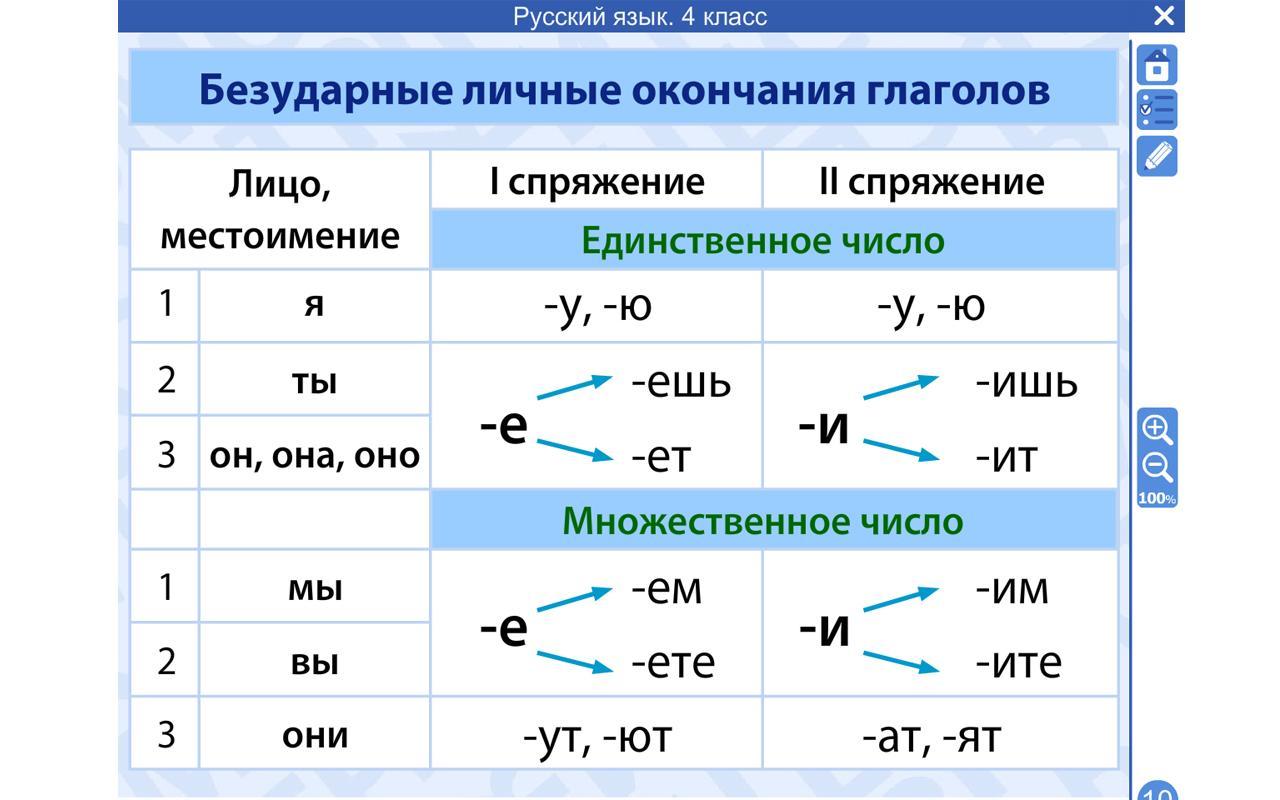 Лицо число спряжение