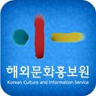 Facts about Korea أيقونة