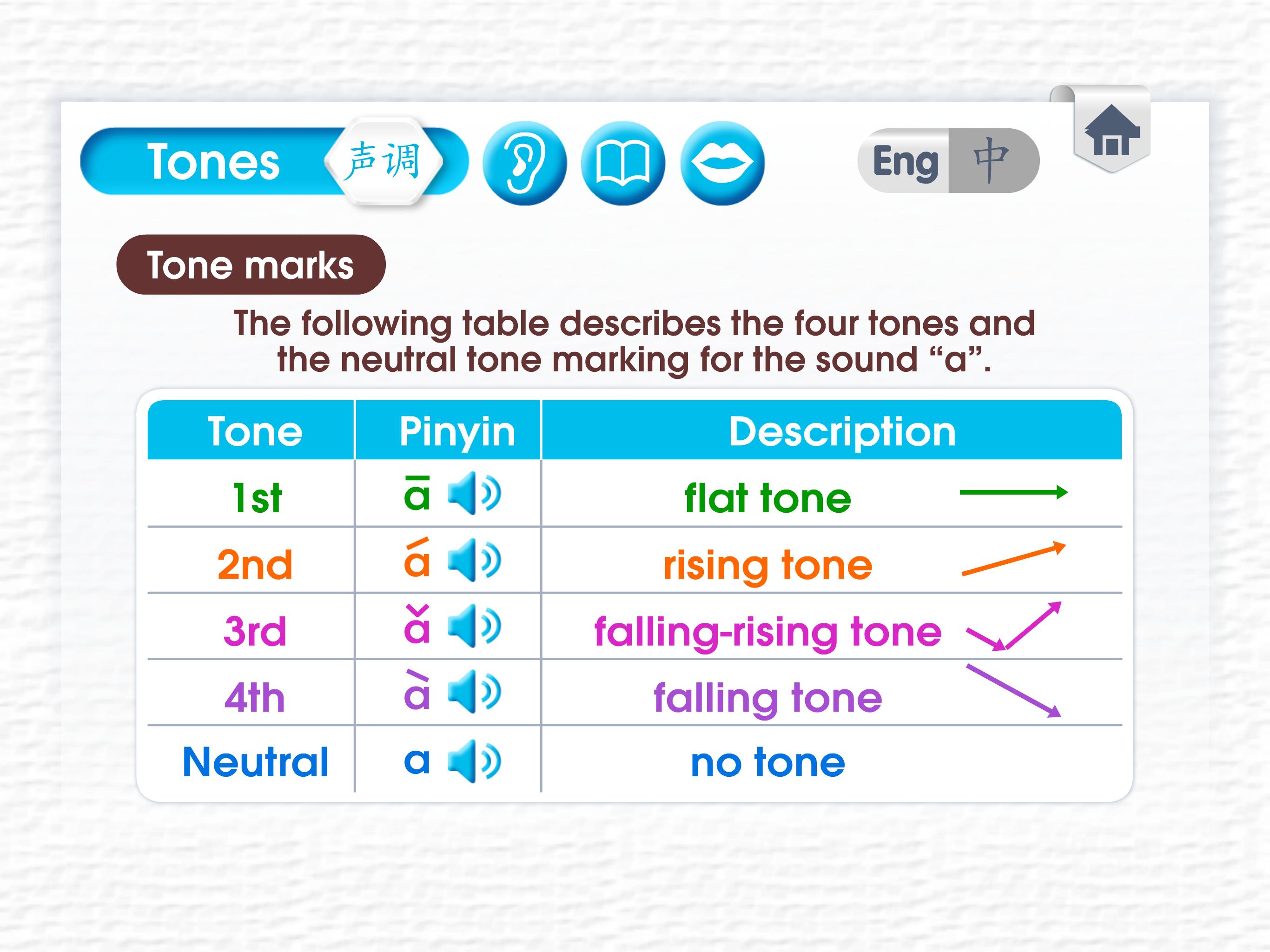 Rising tones