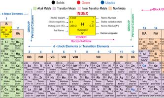 Periodic Table 海報