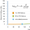 AJ Water Vapor Pressure