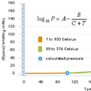 AJ Water Vapor Pressure APK