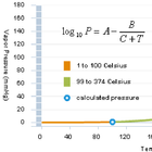 AJ Water Vapor Pressure icône