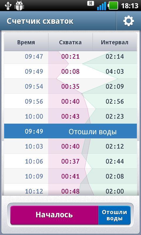 2 схватки в час