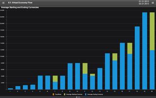 Apmetrix Analytics capture d'écran 3