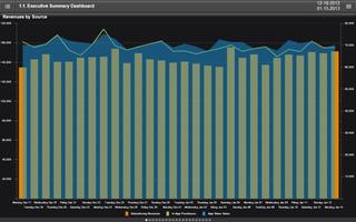 Apmetrix Analytics Affiche