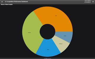 Apmetrix Analytics capture d'écran 1