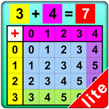 Activity Using Add Table Lite