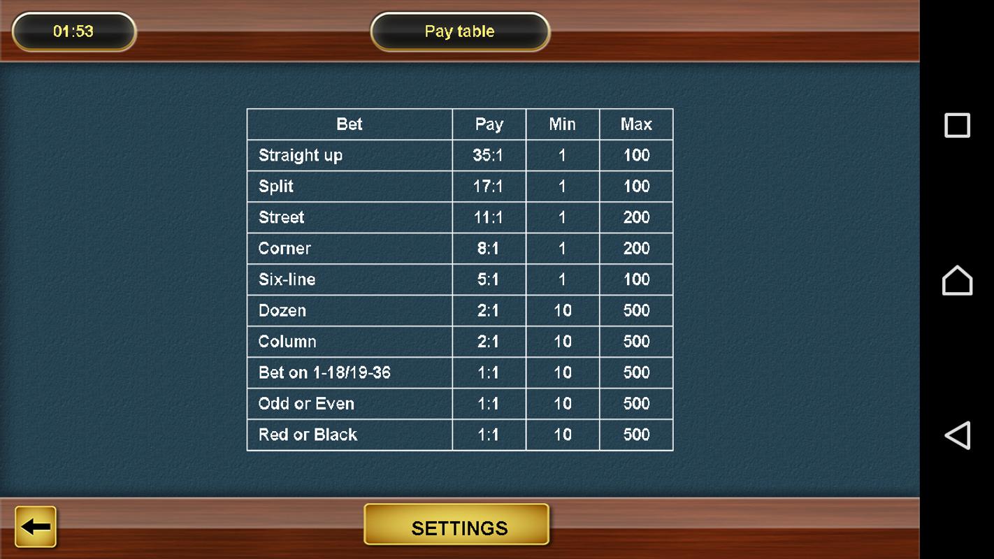 Roulette apk