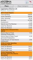 Arizona Travel Impacts Affiche