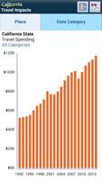 California Travel Impacts screenshot 1