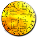 Ark of Solomon