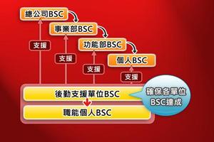 BSC十講-第八講 BSC導入步驟概述（下） screenshot 2
