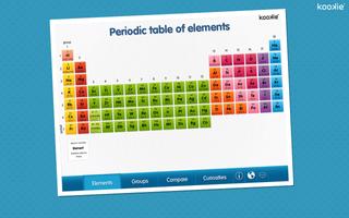 پوستر kookie - Periodic table